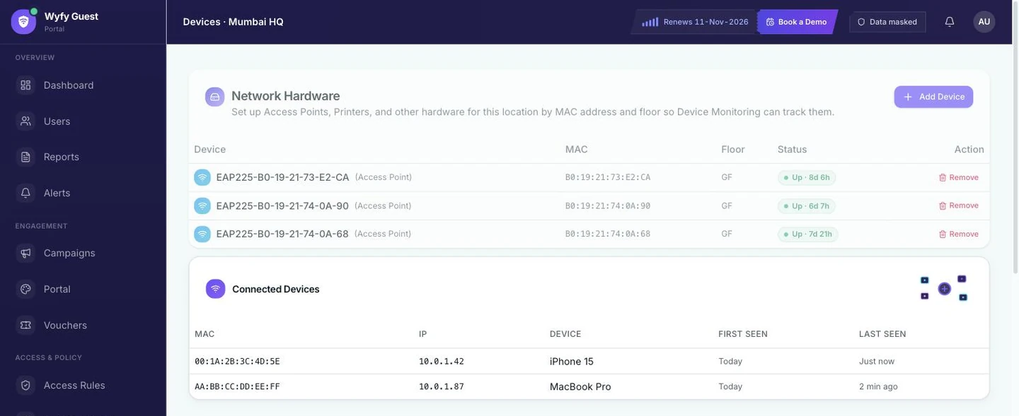 Wyfy Guest Devices page showing registered Access Points and a printer, each by MAC address and floor, with live up/down status