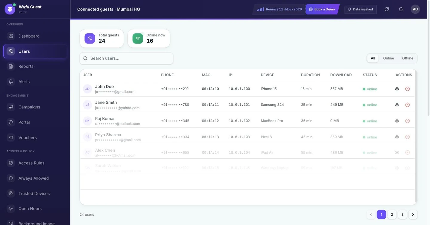 Wyfy Guest connected guests list with phone numbers and emails masked by default